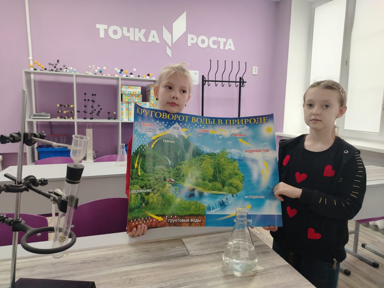 Точка роста.